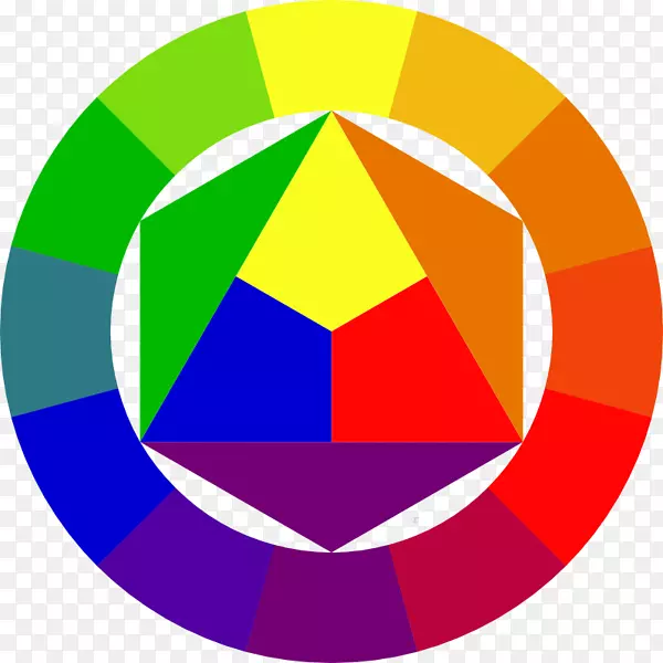 包豪斯，色彩元素，彩色车轮设计艺术