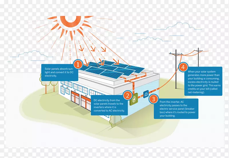 电力系统太阳能光伏电池太阳能发电机