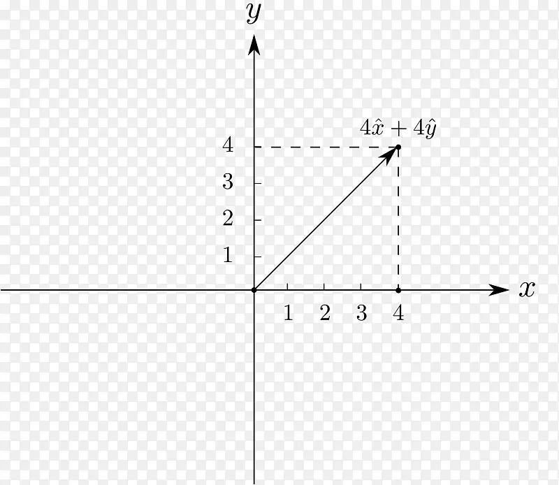 函数二次函数点线的笛卡尔坐标系图
