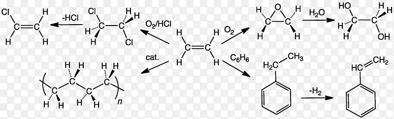 乙烯烯烃熟化化学分子聚合