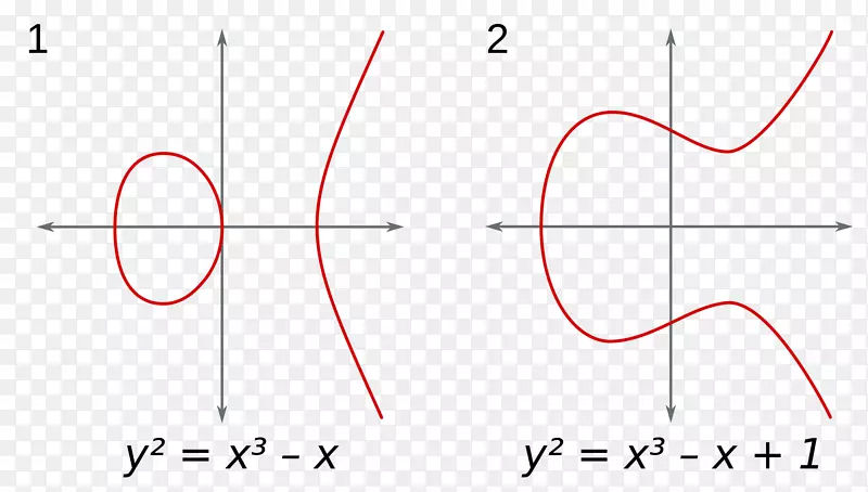 椭圆代数几何代数曲线