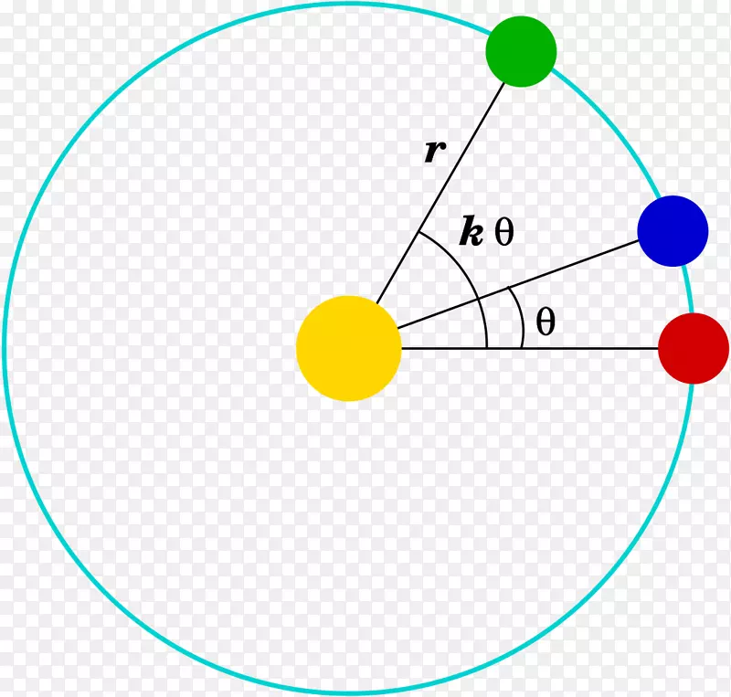牛顿旋转轨道定理牛顿运动圆角定律