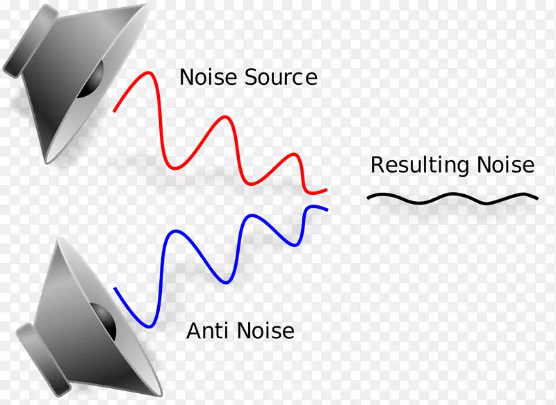 有源噪声控制噪声消除耳机背景噪声耳机