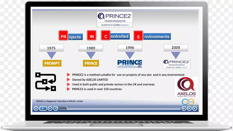 ITIL PRINCE 2培训IT服务管理