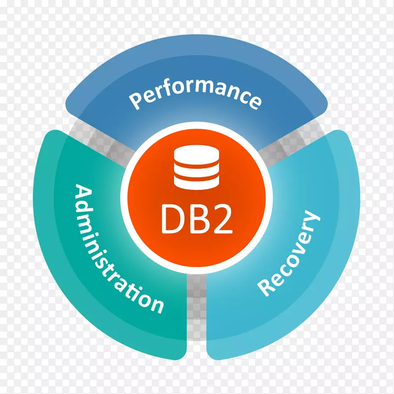 数据库管理系统z/os数据库管理系统ibm db2-bio数据