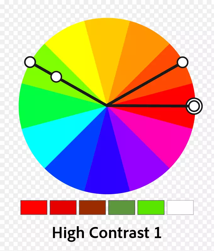 补色配色方案色轮单色模拟色-颜色