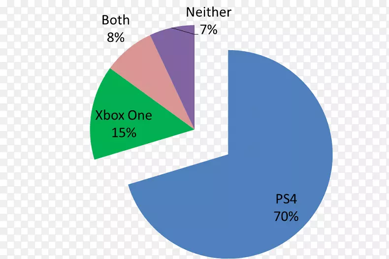PlayStation 4 Xbox 1销量泰坦菲尔2瓦尔哈拉山