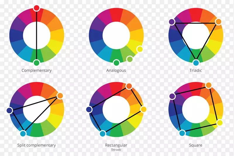 彩色轮式配色方案配色相似颜色-颜色