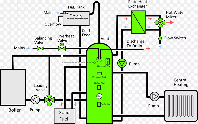 固体燃料木炉集中供热换热器-炉子