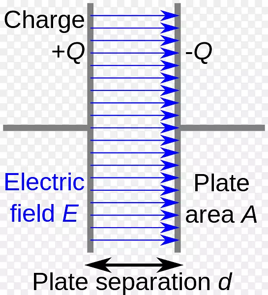 介电容绝缘子电荷