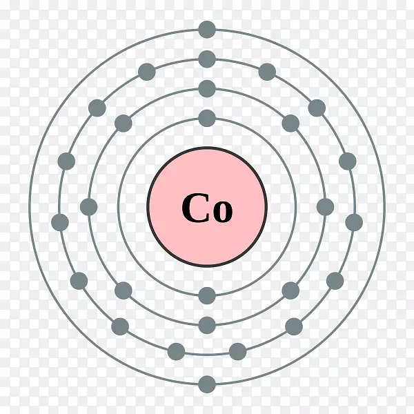 电子壳电子组态钴原子玻尔模型
