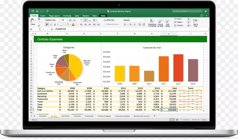 Microsoft Office 365 Microsoft Office 2016 for Mac Microsoft Office for Mac 2011-Microsoft