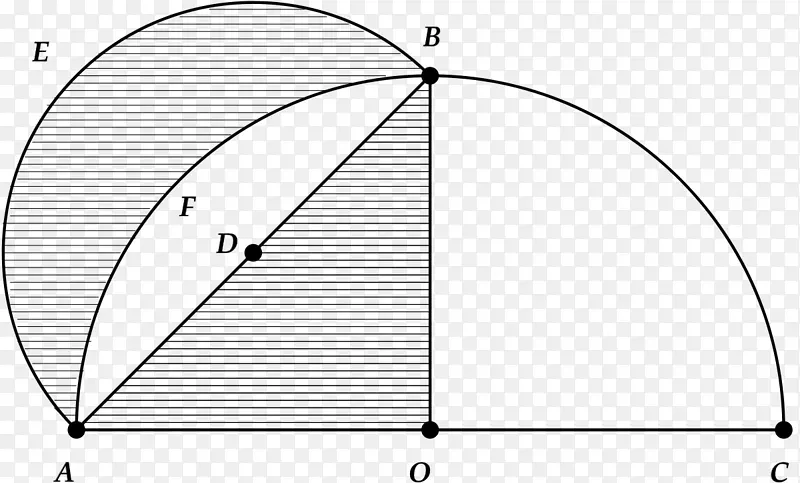 希波克拉底几何的卢恩-圆三角形的平方