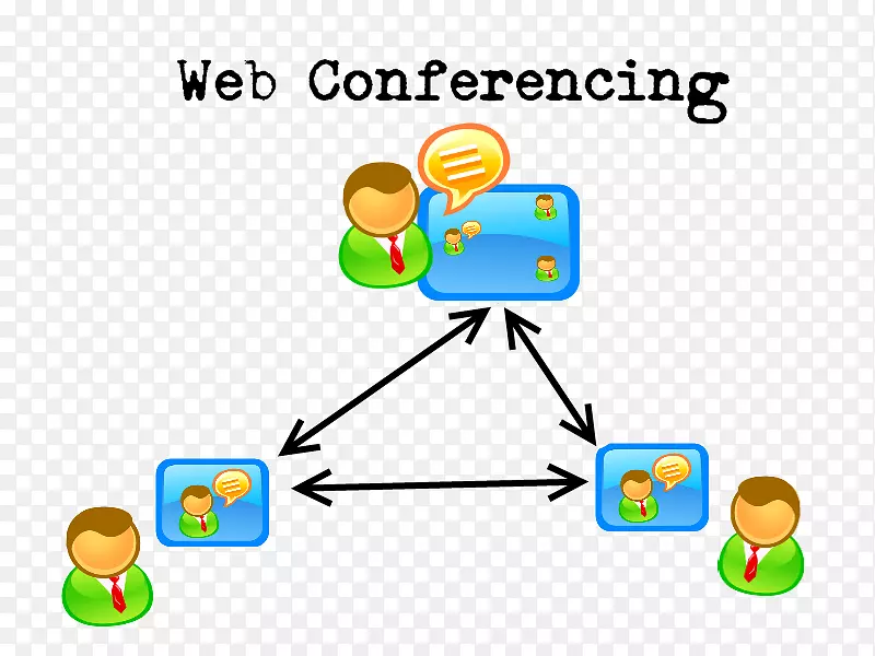 Web会议业务通信约定-业务