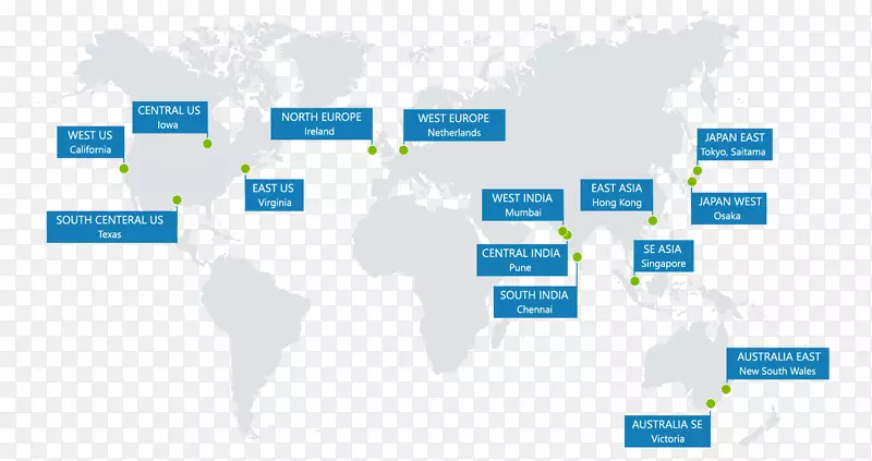 microsoft azure Amazon web services cosmos db google云平台AmazonS 3-云计算