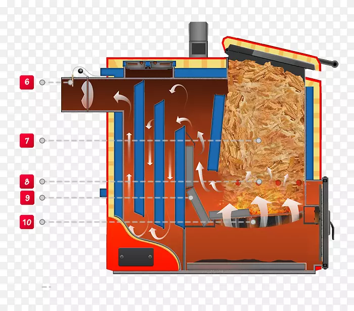 锅炉生物质加热系统木材燃烧.木材