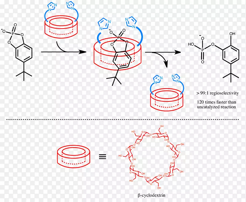 超分子催化超分子化学环糊精配合物