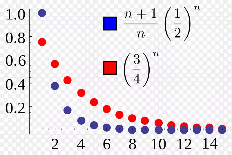 序列数学的比率检验柯西序列收敛级数极限
