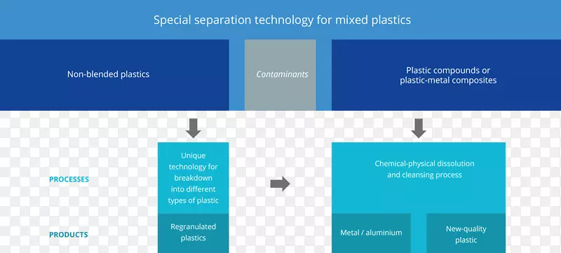 低密度聚乙烯塑料高密度聚乙烯聚丙烯回收