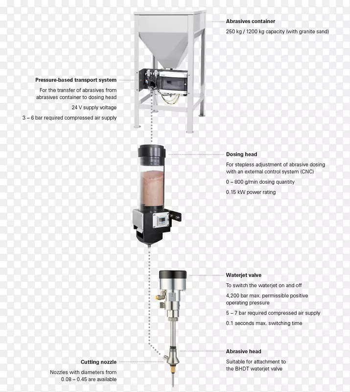 喷水切割机泵切割水力学.气压棒