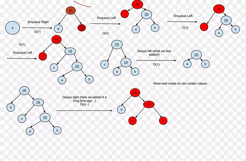 二叉树搜索算法-树结构