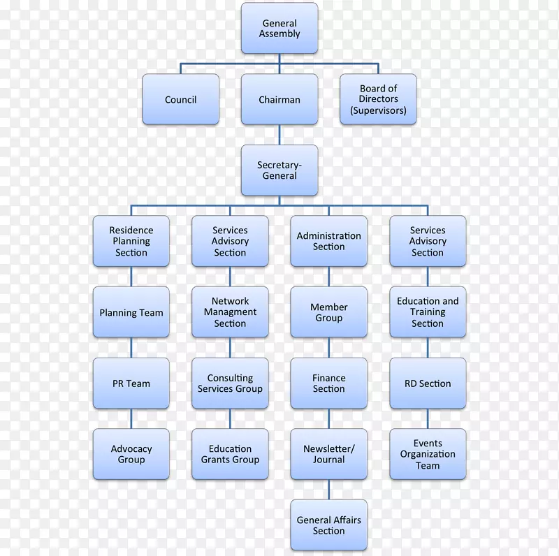 组织图信息计算机网络图-经济类型