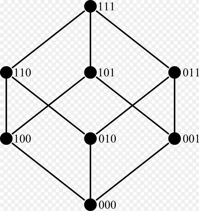 格偏序集代数数学-小立方体