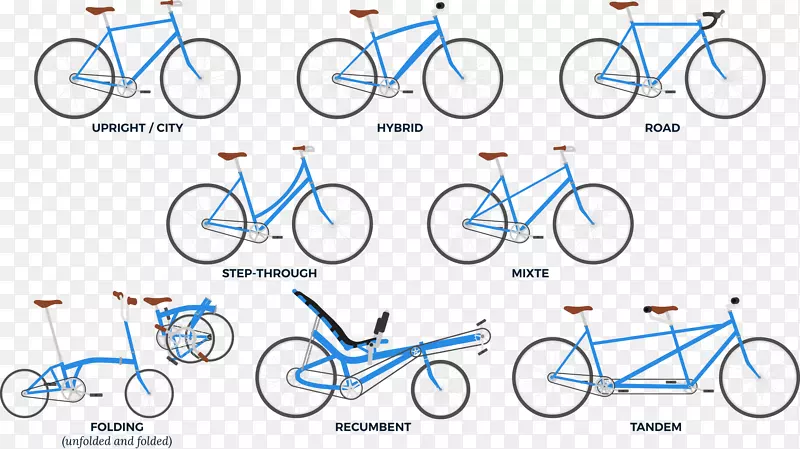 自行车车轮自行车车架自行车车把自行车儿童自行车