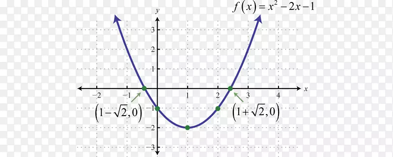 函数线性方程二次函数线图