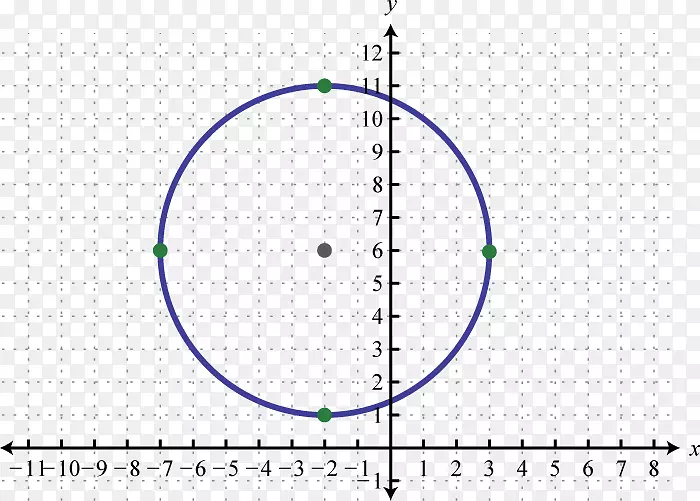 函数笛卡尔坐标系椭圆的圆图
