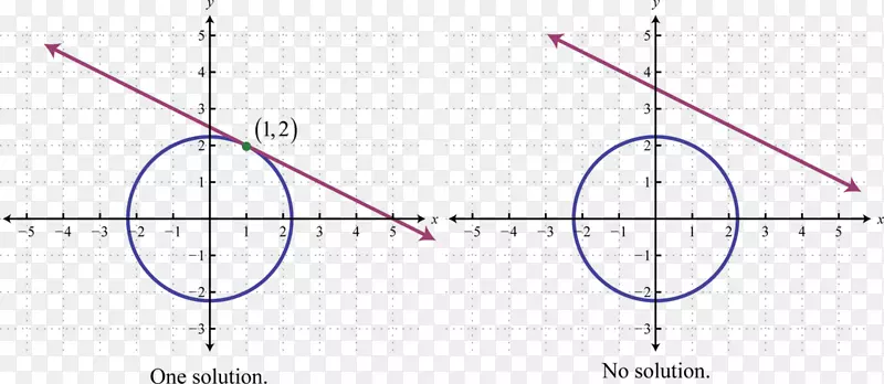 非线性线性方程组数学-数学