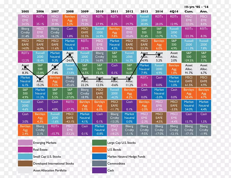 资产类别资产分配回报率投资组合投资者-人