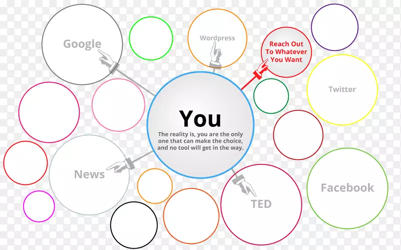 过滤泡沫：互联网对你隐藏的是什么机器学习google-google