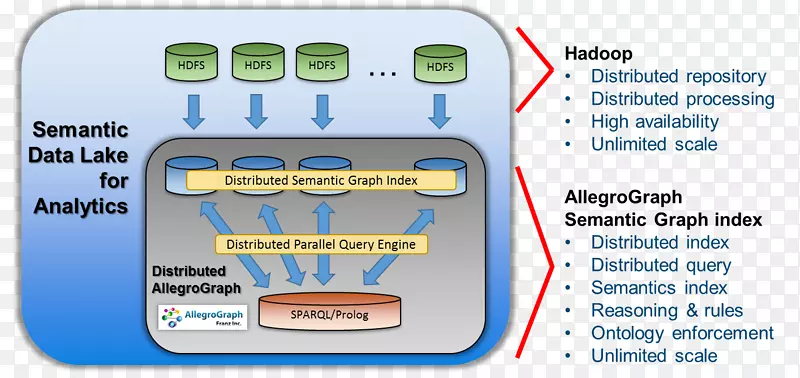 ApacheHadoop大数据语义数据模型