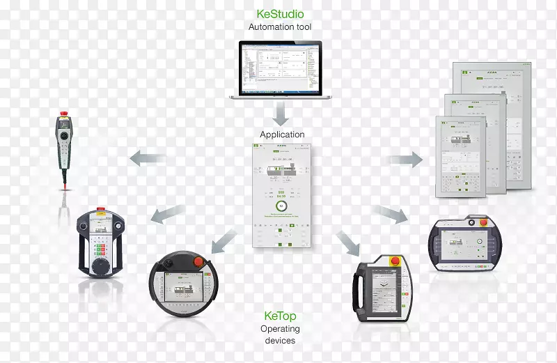 LLS Logistik System e ag可视化计算机软件Keba