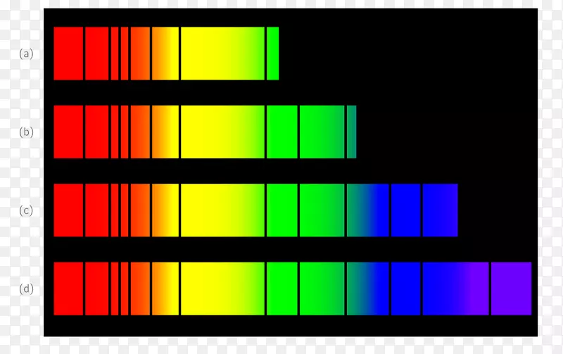 光参宿星光谱温度-光