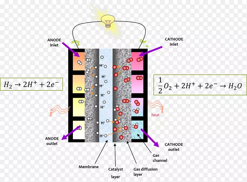 燃料电池质子交换膜燃料电池离聚物