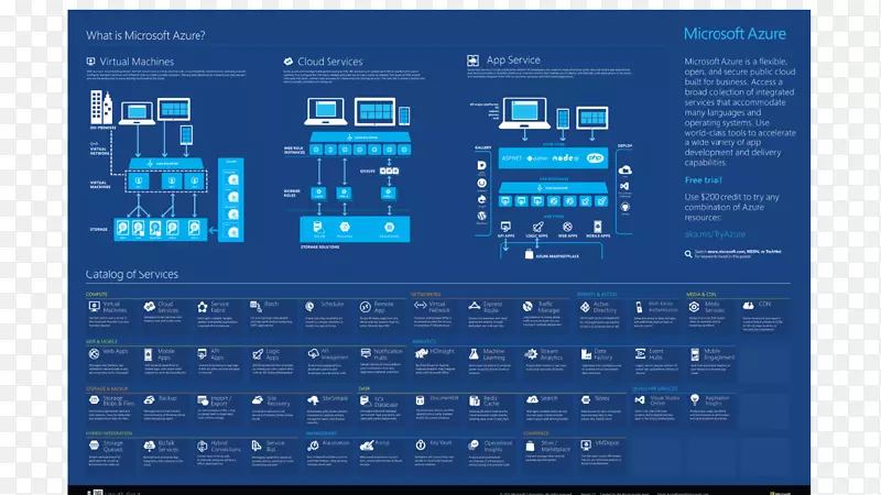 微软天蓝色云计算Kubernetes虚拟私有云计算