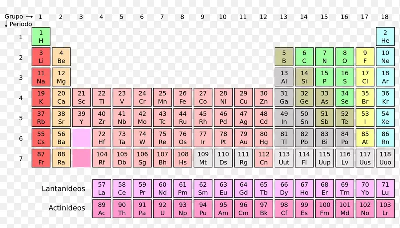 周期表化学元素化学过渡金属