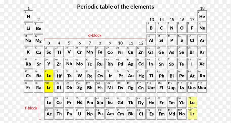 元素周期表化学元素化学合成元素表