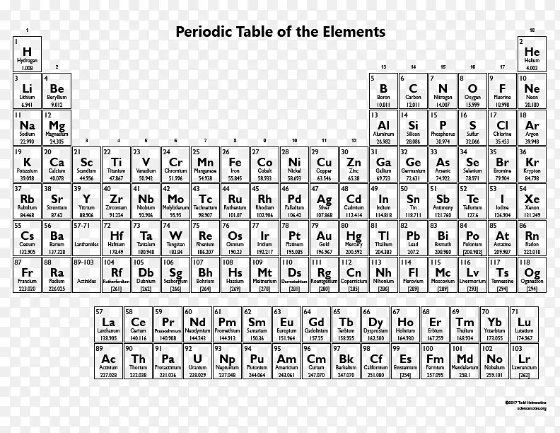 元素周期表化学元素化学原子序表
