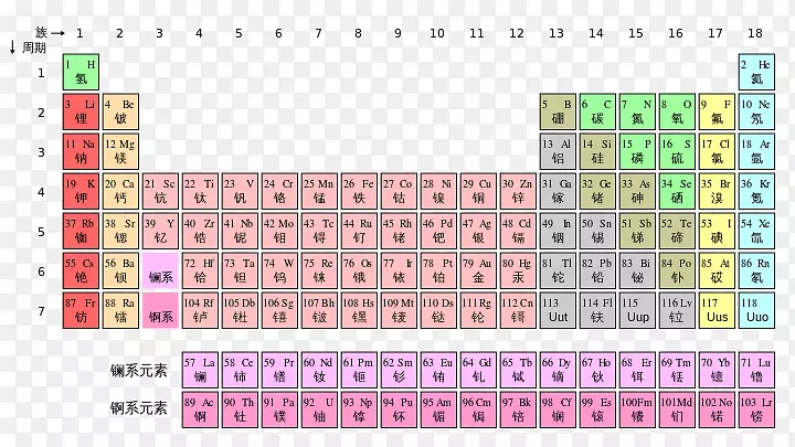 周期表化学元素铌原子序数表