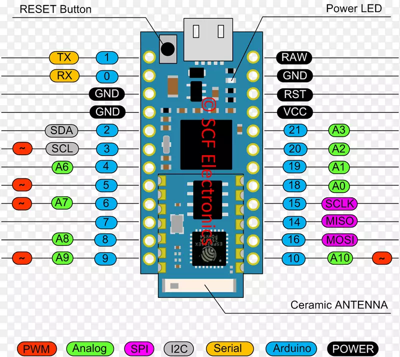 ESP 8266芯片上的Arduino微控制器系统