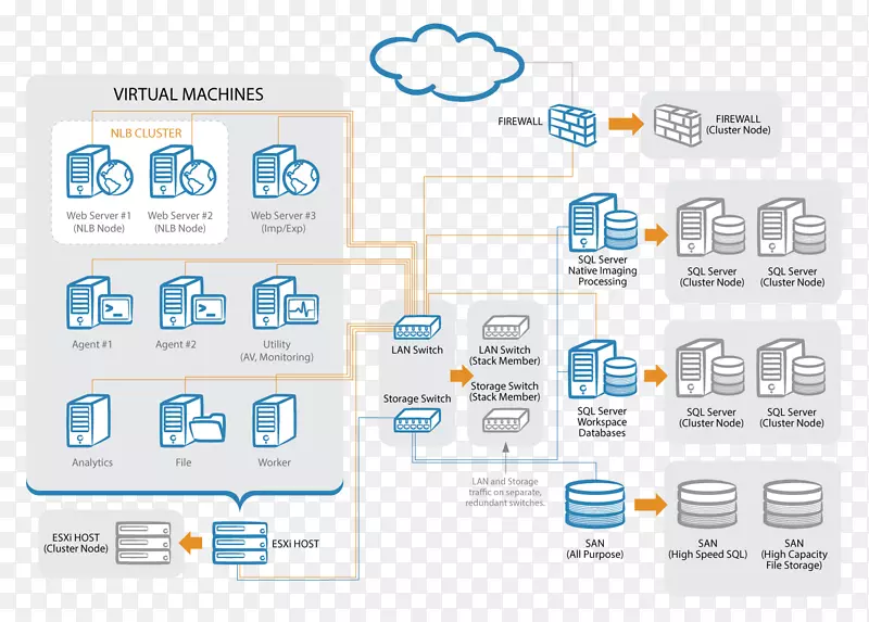 系统要求计算机软件计算机硬件技术microsoft sql server.技术PNG图片素材下载_图片编号1841289-PNG素材网