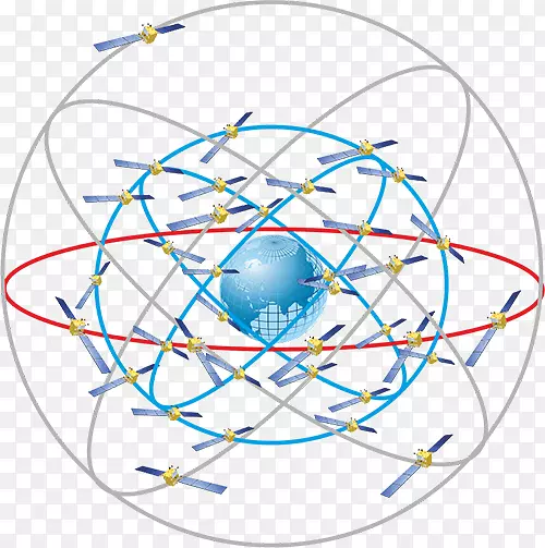 北斗导航卫星系统卫星导航Glonass导航系统