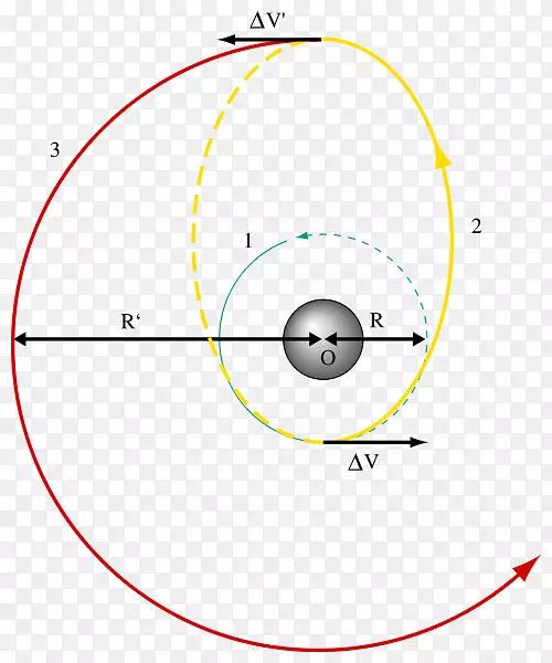 霍曼转移轨道物理学椭圆轨道空间