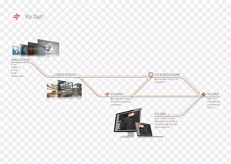 Vizrt工作流虚拟演播室计算机软件图