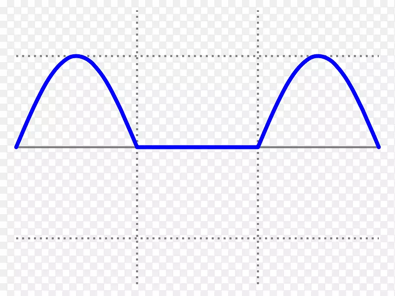 正弦波峰值因子均方波