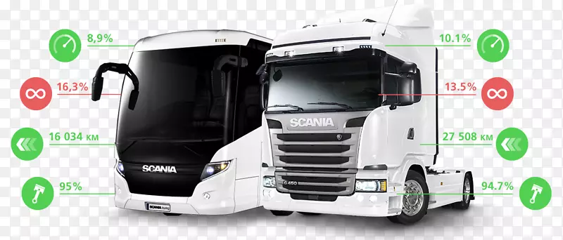Scania ab轿车ab沃尔沃daf卡车车队管理系统-轿车