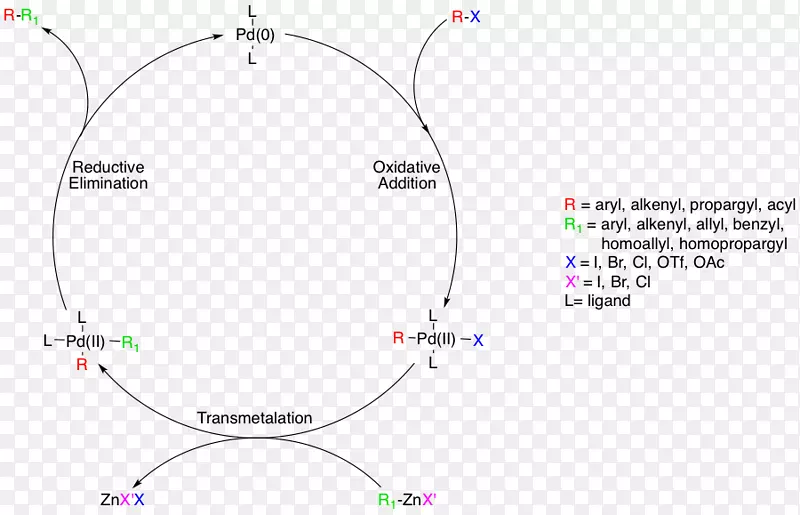 Negishi偶联钯催化偶联反应机理氧化加成-其它反应